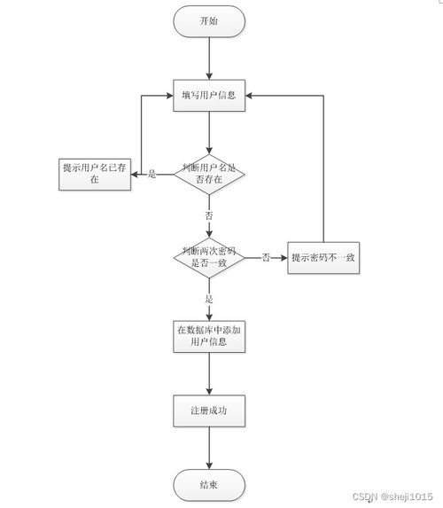 計算機畢業設計 基于SpringBoot的區域醫療服務監管可視化系統