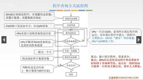 第七章 輸入輸出系統 計算機與外部世界的橋梁